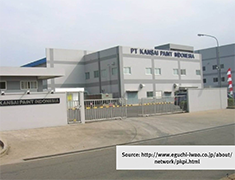 Kansai Paint Indonesia