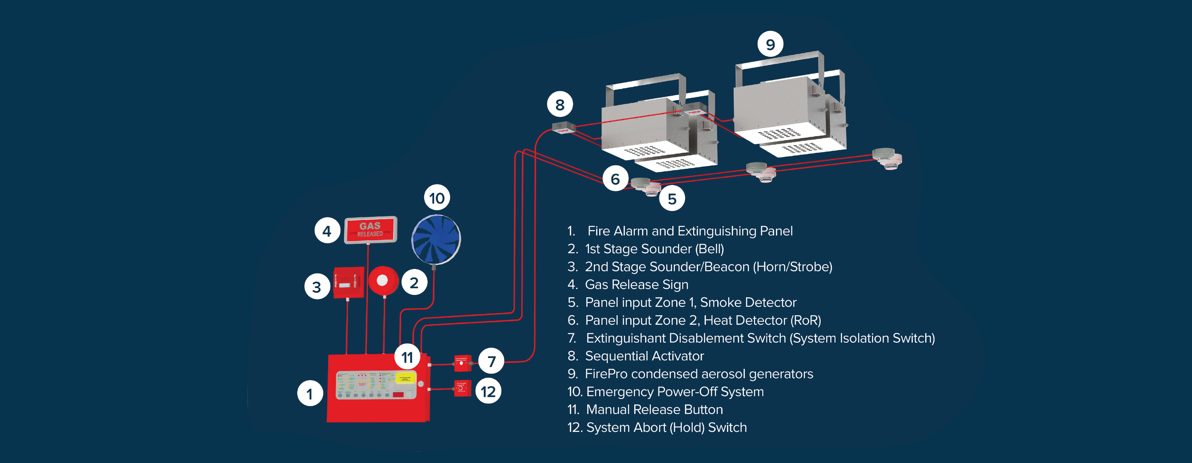 Hochiki Firepro Complete System Diagram 