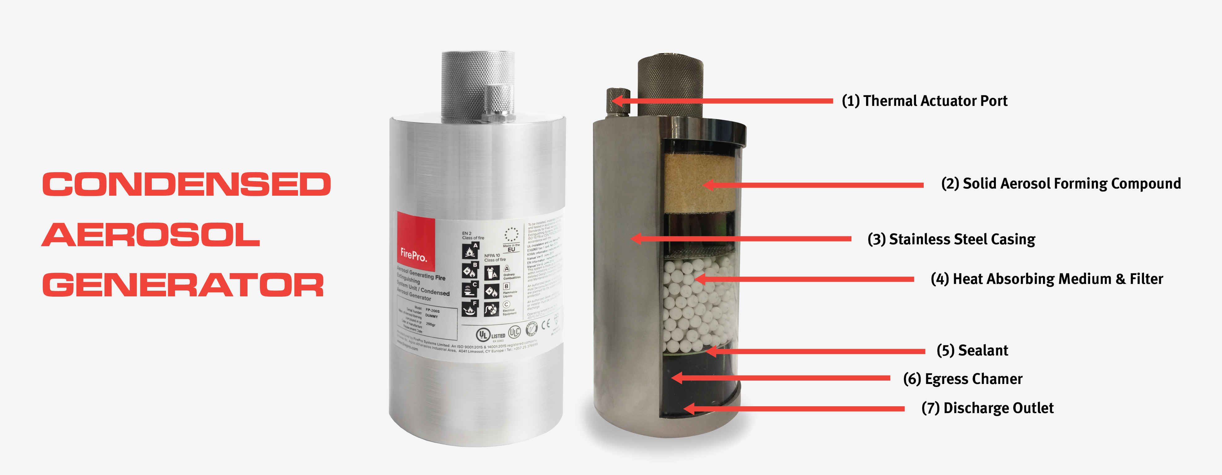 Hochiki Firepro (Aerosol Generator) 