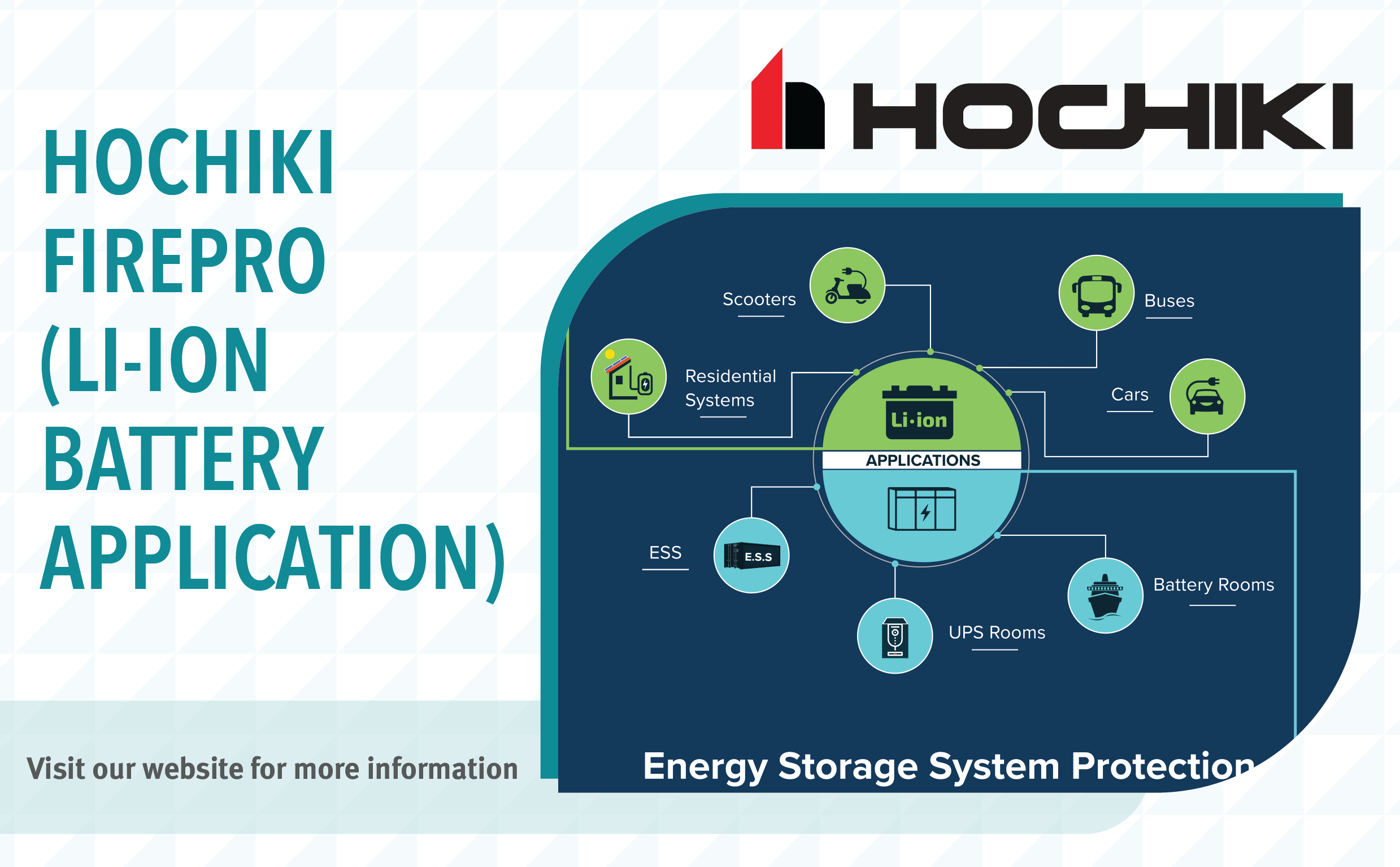 Hochiki Firepro - Li-Ion Battery Application